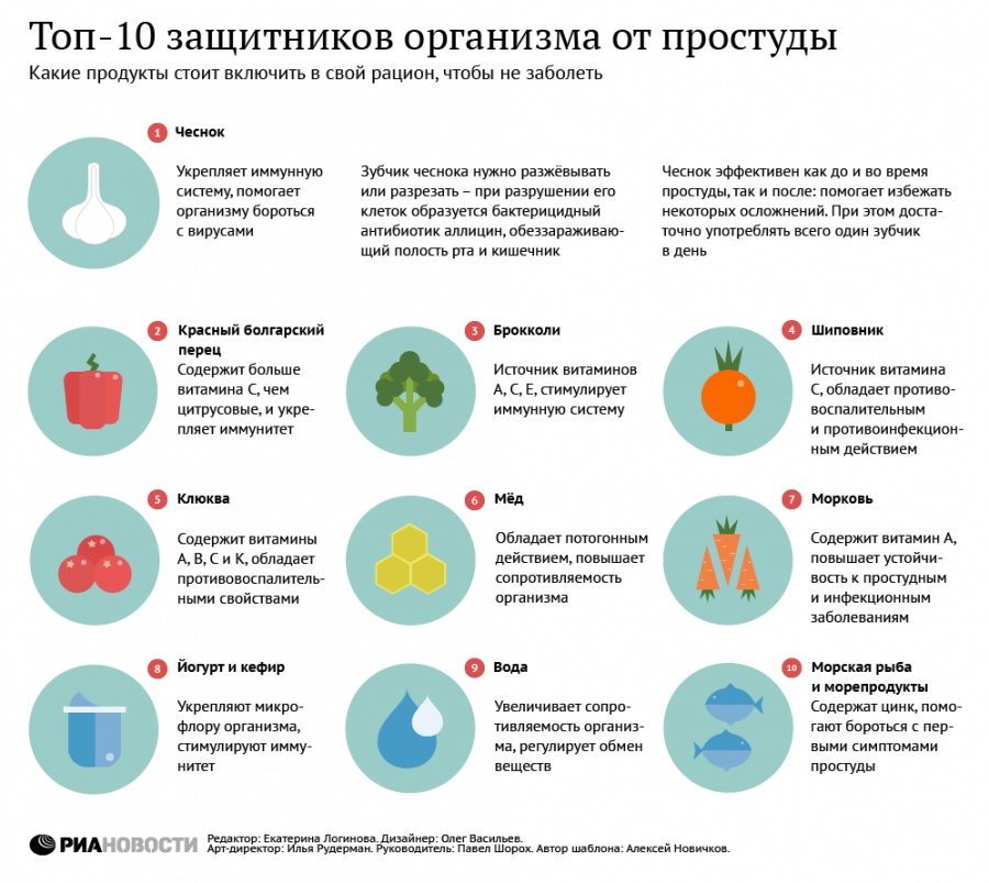 Питание для профилактики ОРВИ