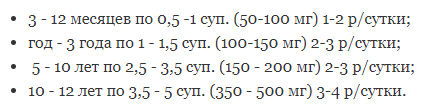 дозировка