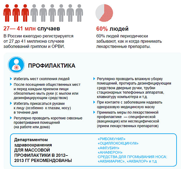 Методы профилактики ОРВи