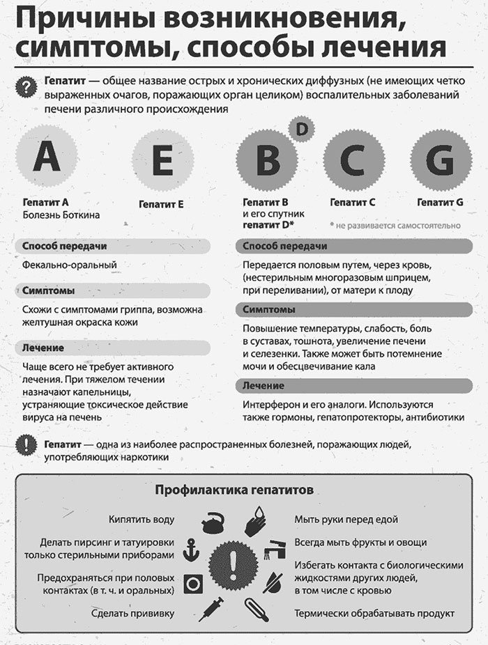 о гепатите у детей о гепатите у детей