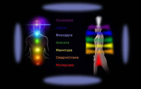 Виды чакр Виды чакр