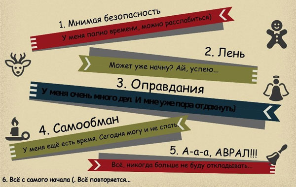 6 признаков прокрастинации Признаки прокрастинации