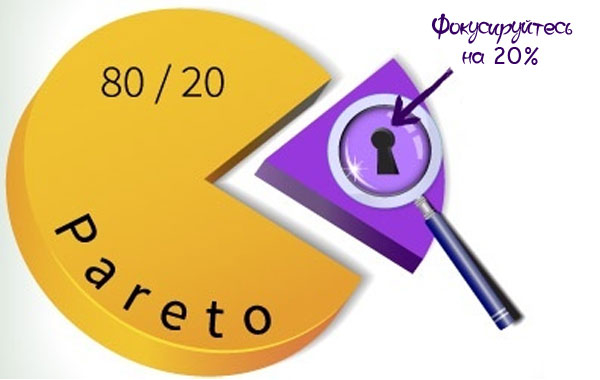 Фокус на 20% Фокус на 20%