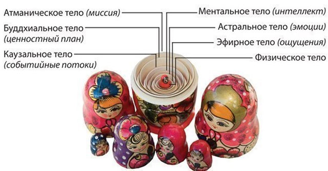 Значение кукол матрешки Значение матрешки