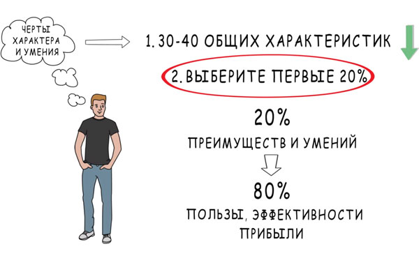 Правило Парето Правило Парето