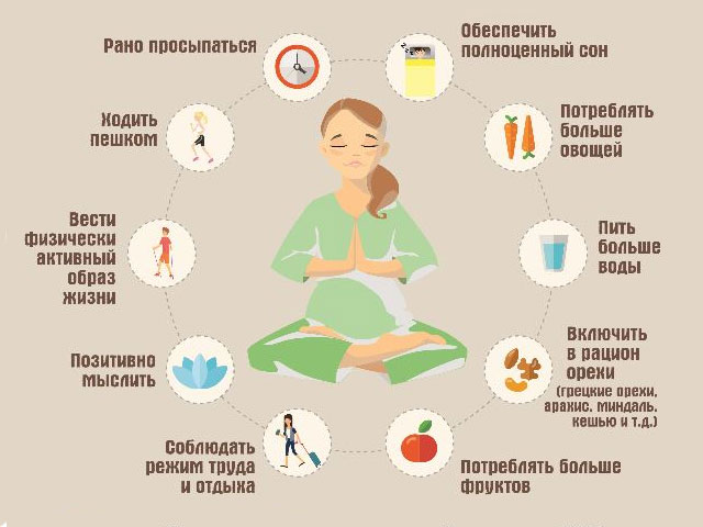 Стать здоровым Принципы, как стать здоровым