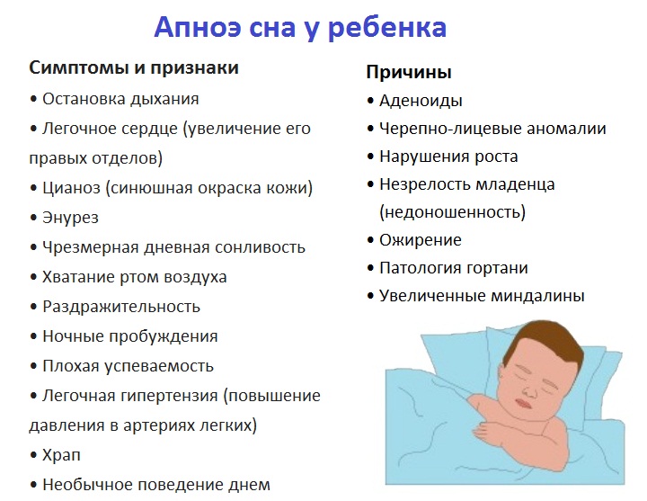 Что представляет из себя апноэ у детей Ночное апноэ