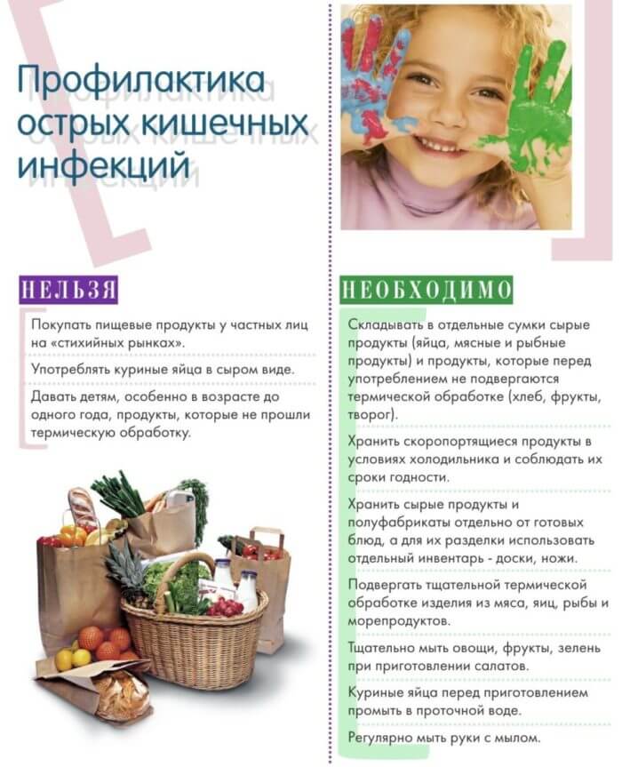 Профилактика кишечных инфекций у детей