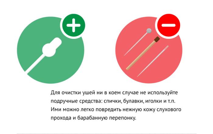Используйте только ватные палочки Используйте только ватные палочки для чистки ушей