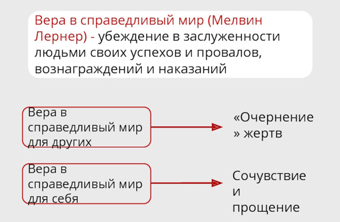 Виктимблейминг что это значит Что такое виктимблейминг простыми словами