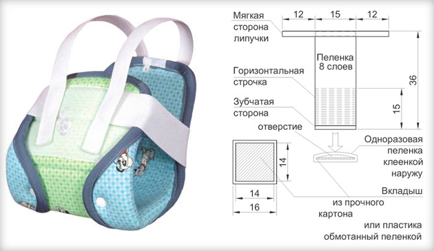 Схема сбора подушки фрейка своими руками Схема сбора подушки фрейка дома