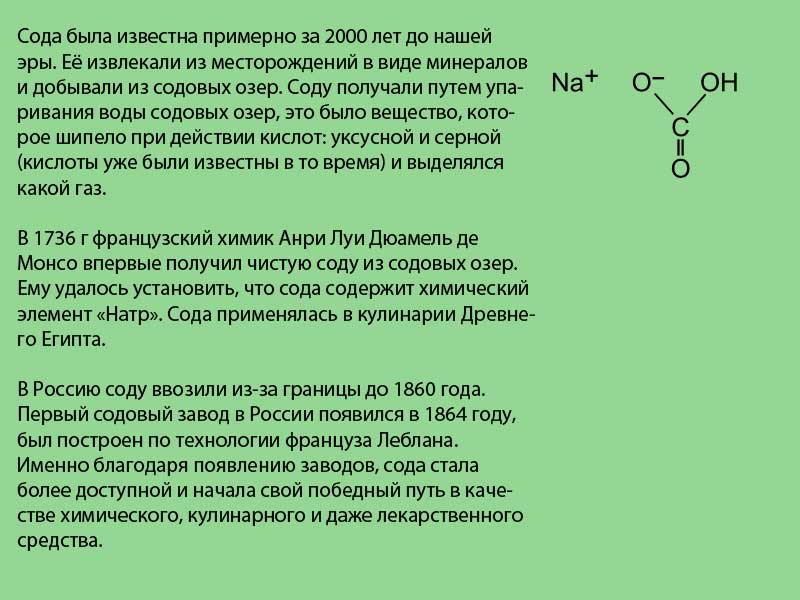 Факты о соде Факты о пищевой соде