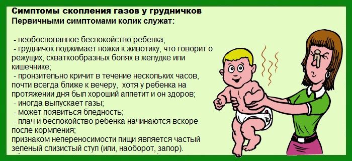 Симптомы газов