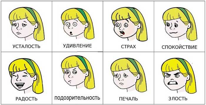 Как развить эмоциональный интеллект самостоятельно Как развить эмоциональный интеллект у взрослого