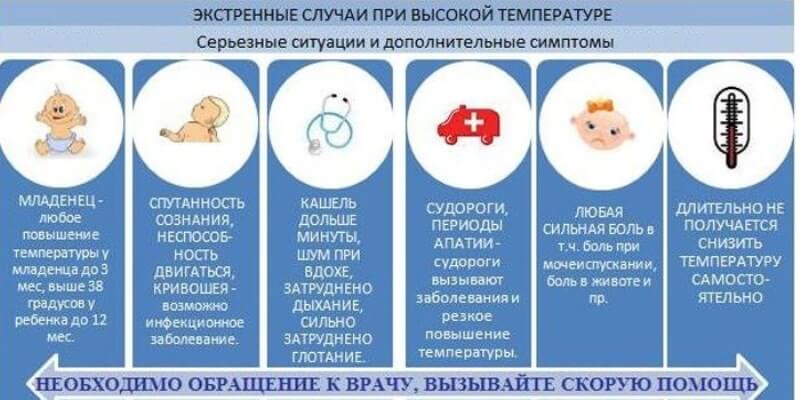 Экстренные случаи при высокой температуре