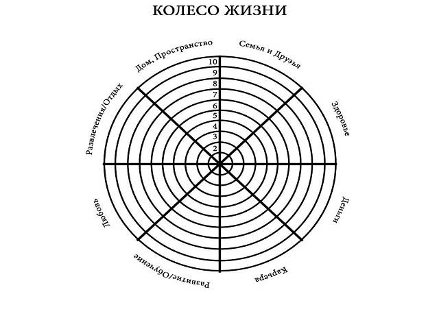 Колесо баланса жизни - шаблон