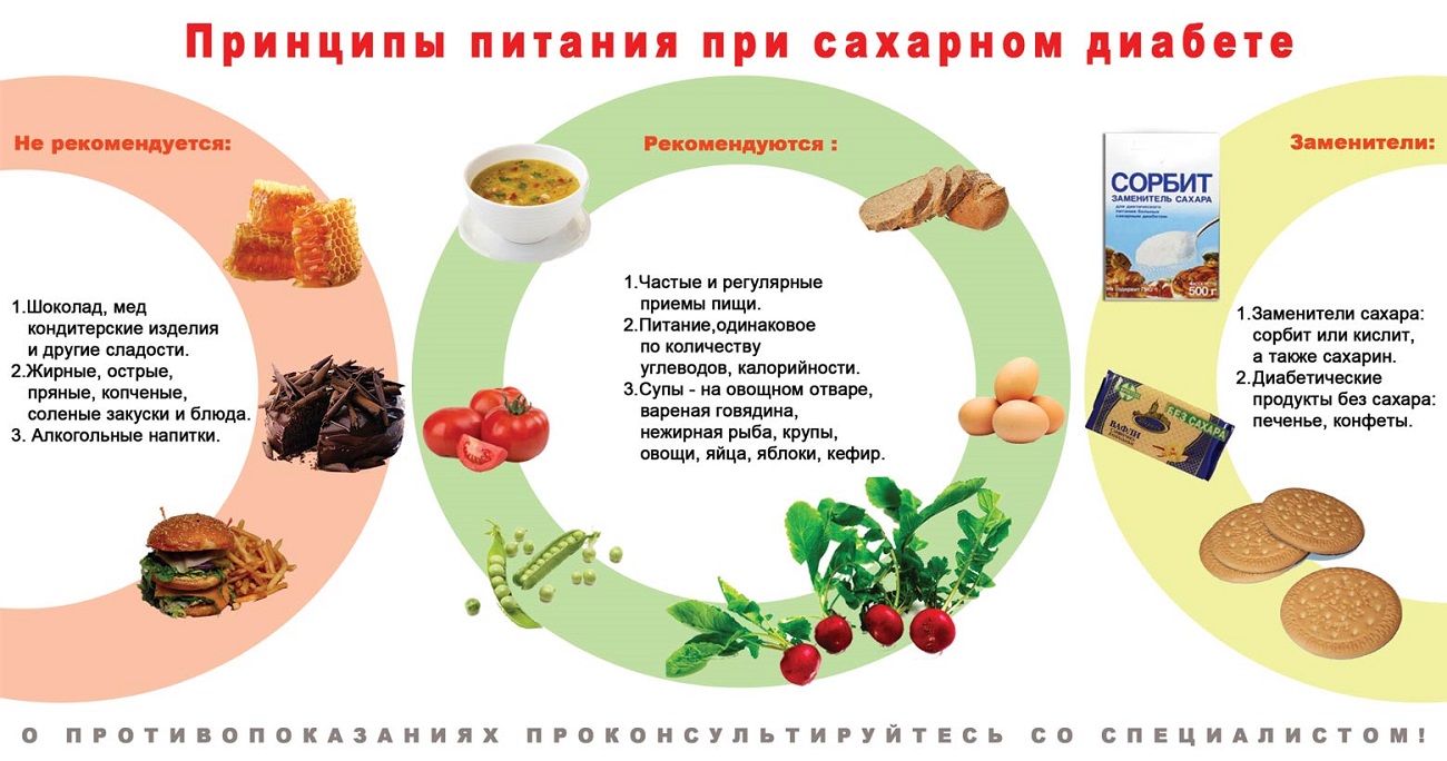 Как питаться при сахарном диабете питание при диабете