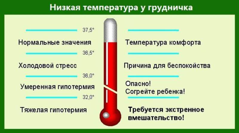 Таблица по температуре