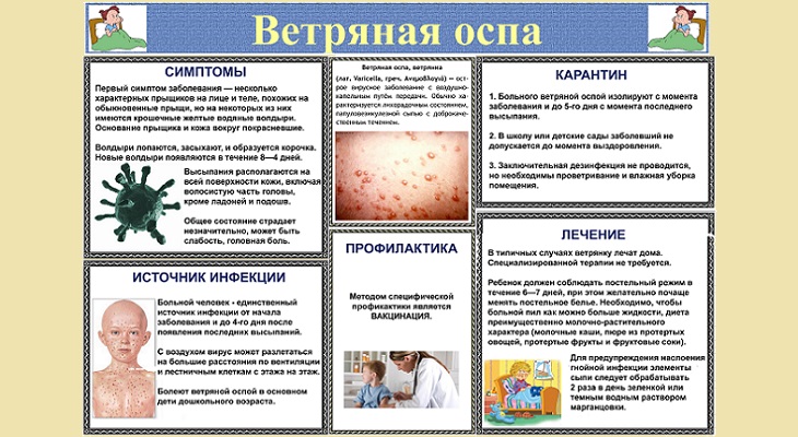 Ветряная оспа