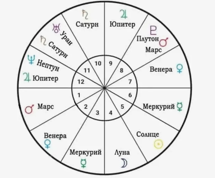 Планеты