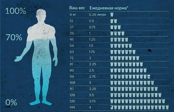 Топ-5 полезных привычек для красоты и здоровья Полезная привычка пить воду