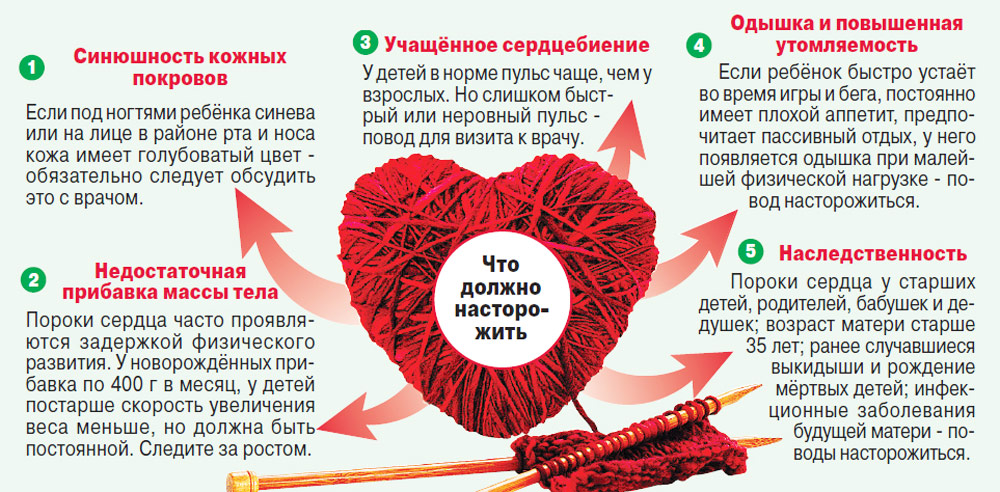 Симптомы порока Симптомы