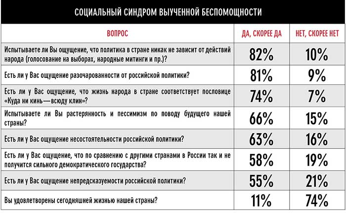 Социальный синдром выученной беспомощности Причины выученной беспомощности
