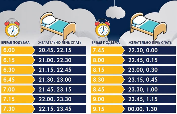 Топ-5 привычек для повышения уровня личной эффективности Примеры полезных привычек