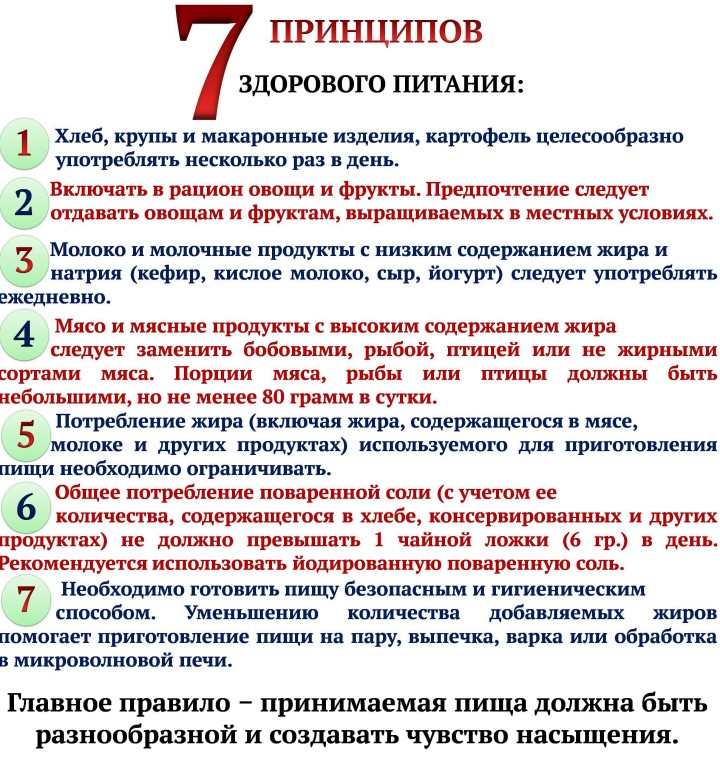 7 принципов здорового питания