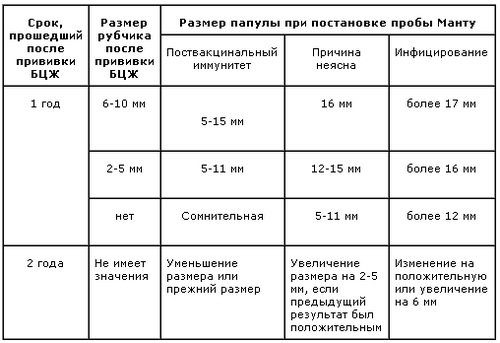 Размер манту Размер манту