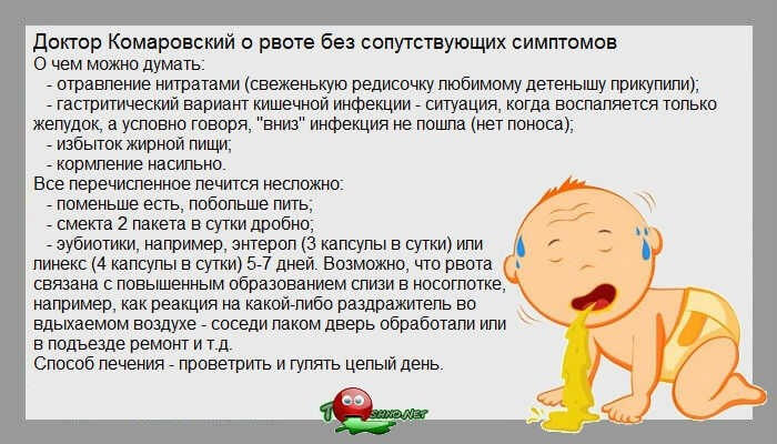 Доктор Комаровский о рвоте