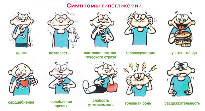 Симптомы гипогликемии Симптомы гипогликемии