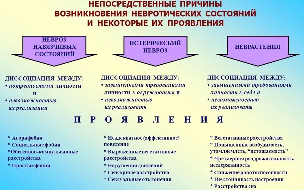 причины невроза у детей и их проявления