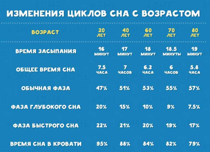Сколько должен длиться глубокий сон у взрослого Сколько должен длиться глубокий сон decoding=