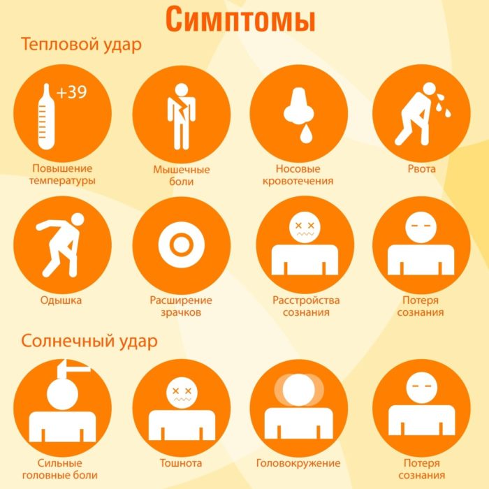 Симптомы теплового и солнечного ударов Симптомы теплового и солнечного ударов на картинке