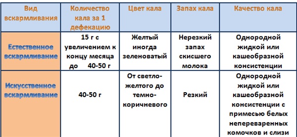 tabl