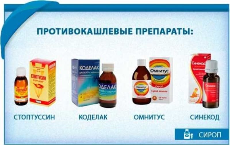 Противокашлевые препараты