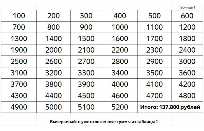 Полезные привычки на каждый день Топ-5 полезных привычек для улучшения финансового положения