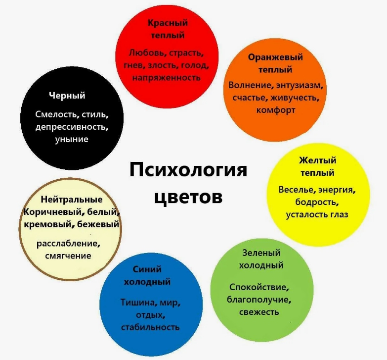 Цвета в психологии