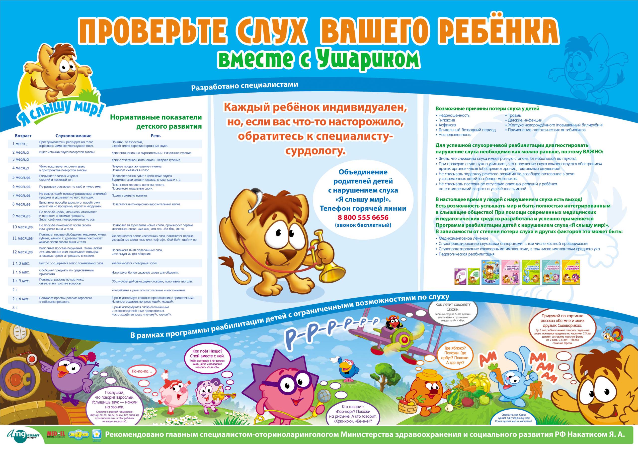 Проверка слуха Как проверить слух в картинках