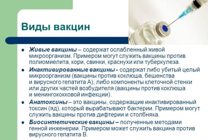 Виды вакцин Классификация вакцин