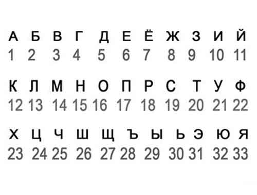Восстановительная гимнастика для глаз Восстановительная гимнастика для глаз