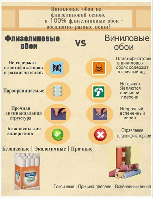 Виниловые обои: вред для здоровья Вред виниловых обоев для здоровья человека